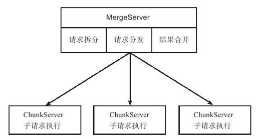 10.4　OLAP业务支持 - 图1