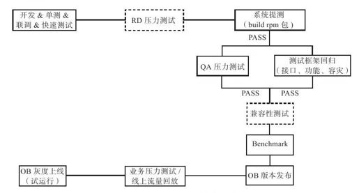 第11章　质量保证、运维及实践 - 图1