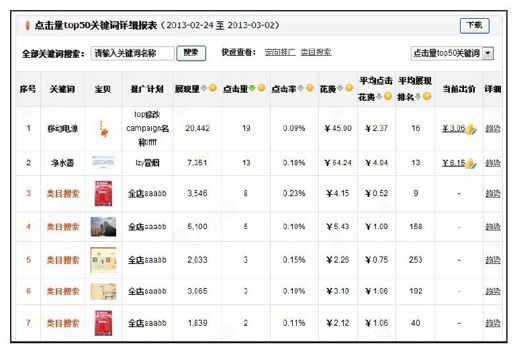 11.3.3　直通车报表 - 图1