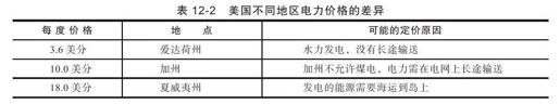 12.4　云存储的核心优势 - 图2