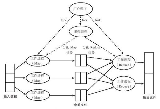 13.2　MapReduce - 图1