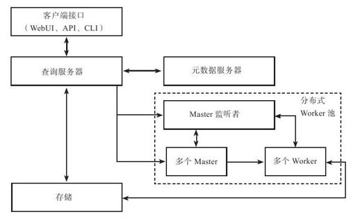 13.3　MapReduce扩展 - 图1
