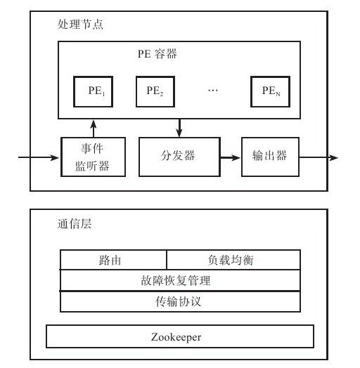 13.4.2　Yahoo S4 - 图1