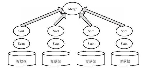 13.5　实时分析 - 图1