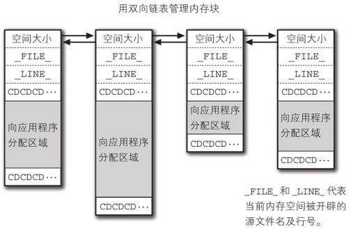 figure_0092_0029