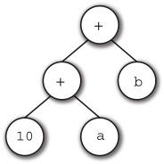 figure_0105_0030