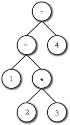 figure_0189_0047