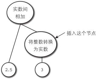 figure_0190_0049