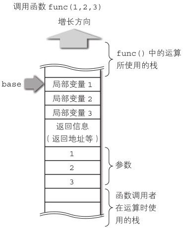 figure_0192_0050