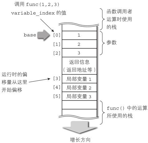 figure_0201_0052