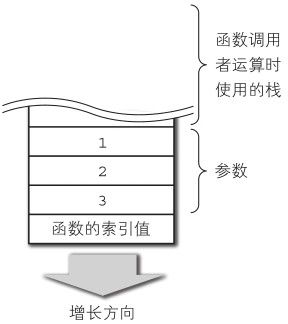 figure_0223_0057