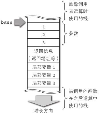 figure_0224_0058