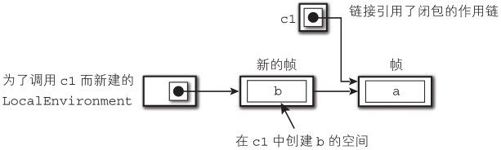 figure_0301_0083