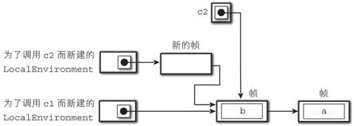 figure_0301_0085