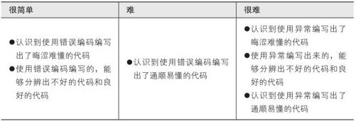 figure_0322_0088