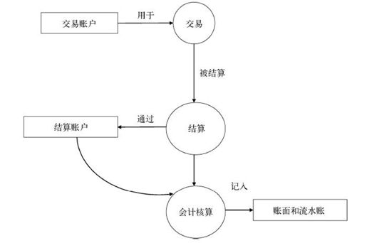 3.2 内部DSL的集成模式 - 图6
