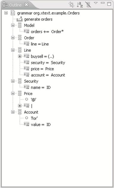 7.4	工具支持下的DSL开发——Xtext - 图2
