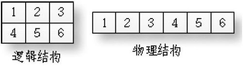 图