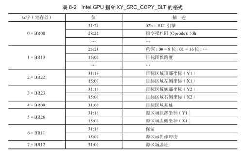 8.4.3　交换前缓冲和后缓冲 - 图17