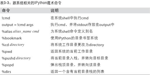 与操作系统交互 - 图1