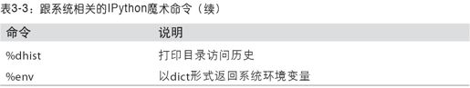 与操作系统交互 - 图2