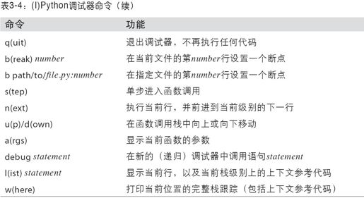 软件开发工具 - 图2