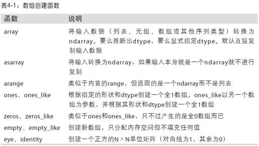 NumPy的ndarray：一种多维数组对象 - 图1