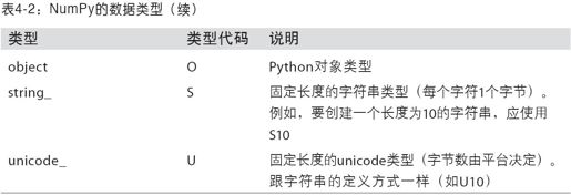 NumPy的ndarray：一种多维数组对象 - 图3