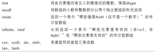 通用函数：快速的元素级数组函数 - 图2