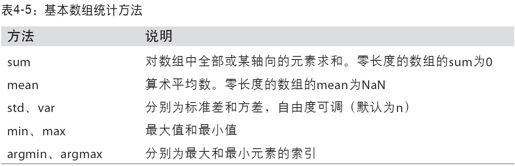 利用数组进行数据处理 - 图2