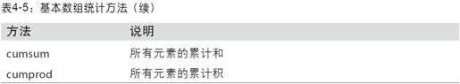 利用数组进行数据处理 - 图3