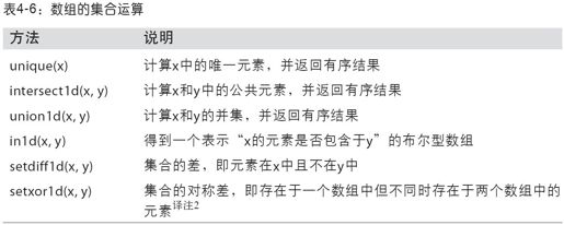 利用数组进行数据处理 - 图4