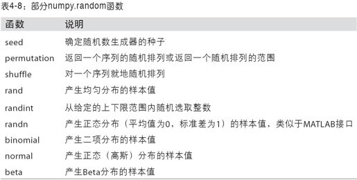 随机数生成 - 图1