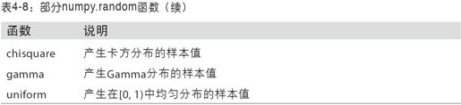 随机数生成 - 图2
