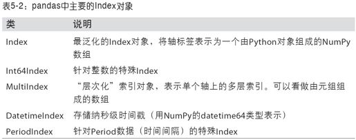 pandas的数据结构介绍 - 图2