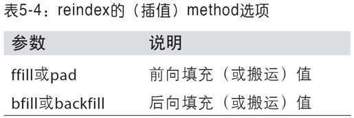 基本功能 - 图1