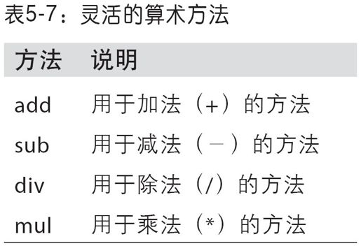 基本功能 - 图5
