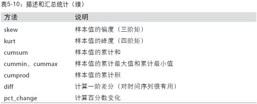 汇总和计算描述统计 - 图3