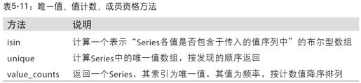汇总和计算描述统计 - 图4