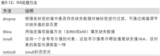 处理缺失数据 - 图1