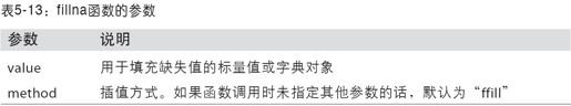 处理缺失数据 - 图2