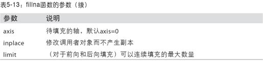 处理缺失数据 - 图3