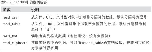 读写文本格式的数据 - 图1