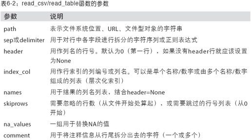 读写文本格式的数据 - 图2