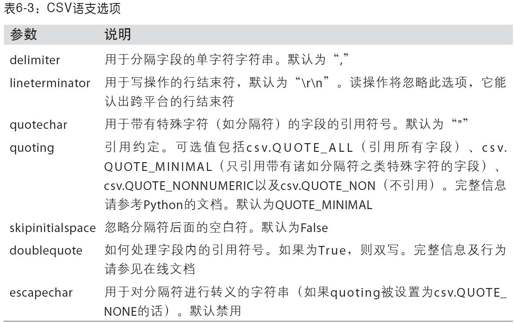 读写文本格式的数据 - 图5