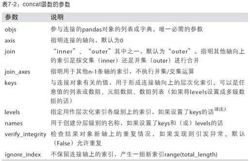 合并数据集 - 图3
