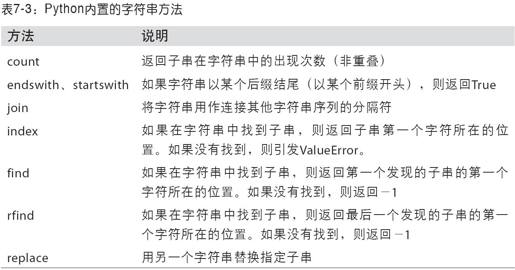 字符串操作 - 图1