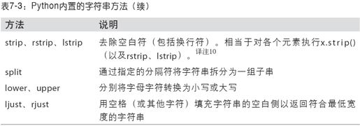 字符串操作 - 图2