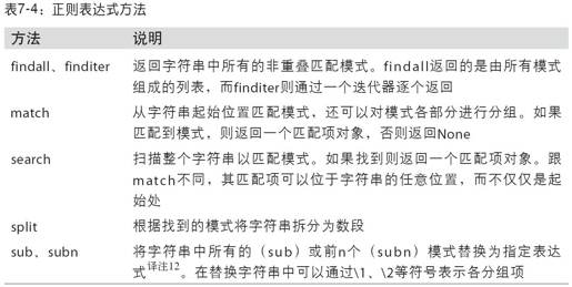 字符串操作 - 图3