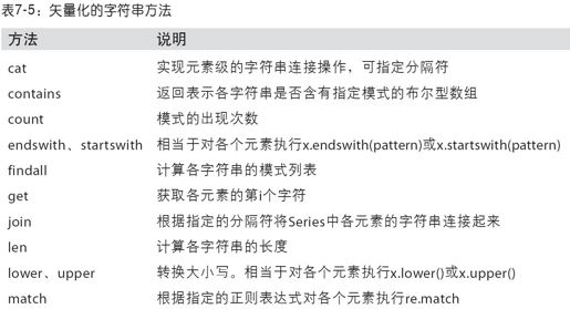 字符串操作 - 图4
